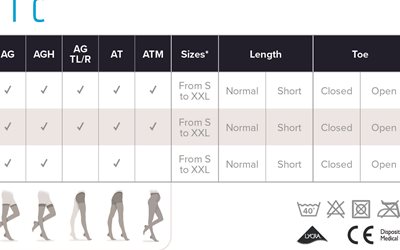 size-chartmedicale-tab-modelli-classic