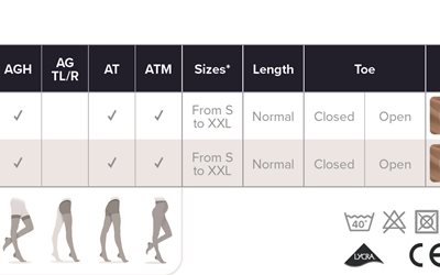 size-chartmedicale-tab-modelli-soft